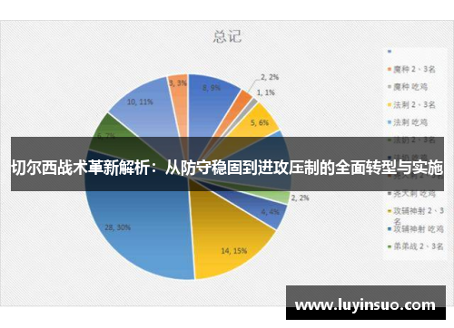 切尔西战术革新解析：从防守稳固到进攻压制的全面转型与实施