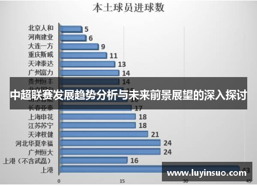 中超联赛发展趋势分析与未来前景展望的深入探讨