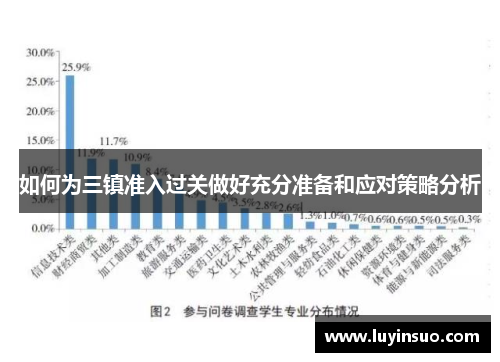 如何为三镇准入过关做好充分准备和应对策略分析
