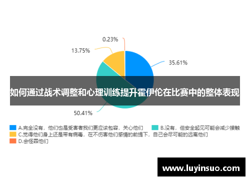 如何通过战术调整和心理训练提升霍伊伦在比赛中的整体表现