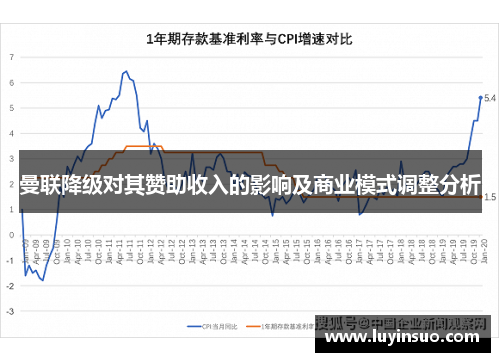 曼联降级对其赞助收入的影响及商业模式调整分析 曼联降级对其赞助收入的影响及商业模式调整分析