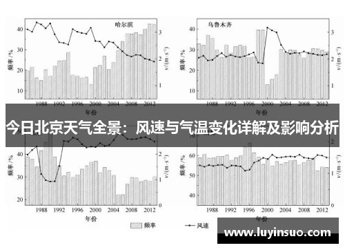 今日北京天气全景：风速与气温变化详解及影响分析
