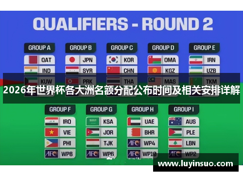 2026年世界杯各大洲名额分配公布时间及相关安排详解