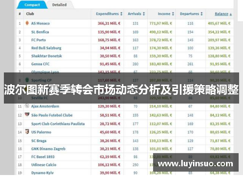 波尔图新赛季转会市场动态分析及引援策略调整