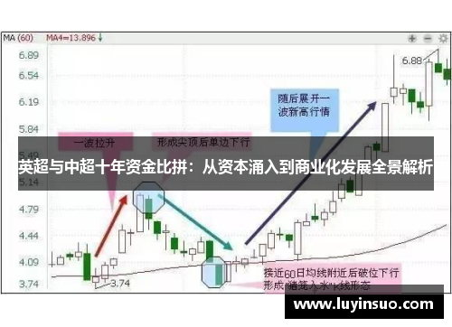 英超与中超十年资金比拼：从资本涌入到商业化发展全景解析