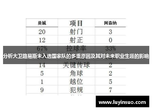 分析大卫路易斯未入选国家队的多重原因及其对未来职业生涯的影响
