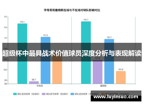 超级杯中最具战术价值球员深度分析与表现解读