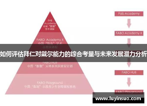 如何评估拜仁对戴尔能力的综合考量与未来发展潜力分析